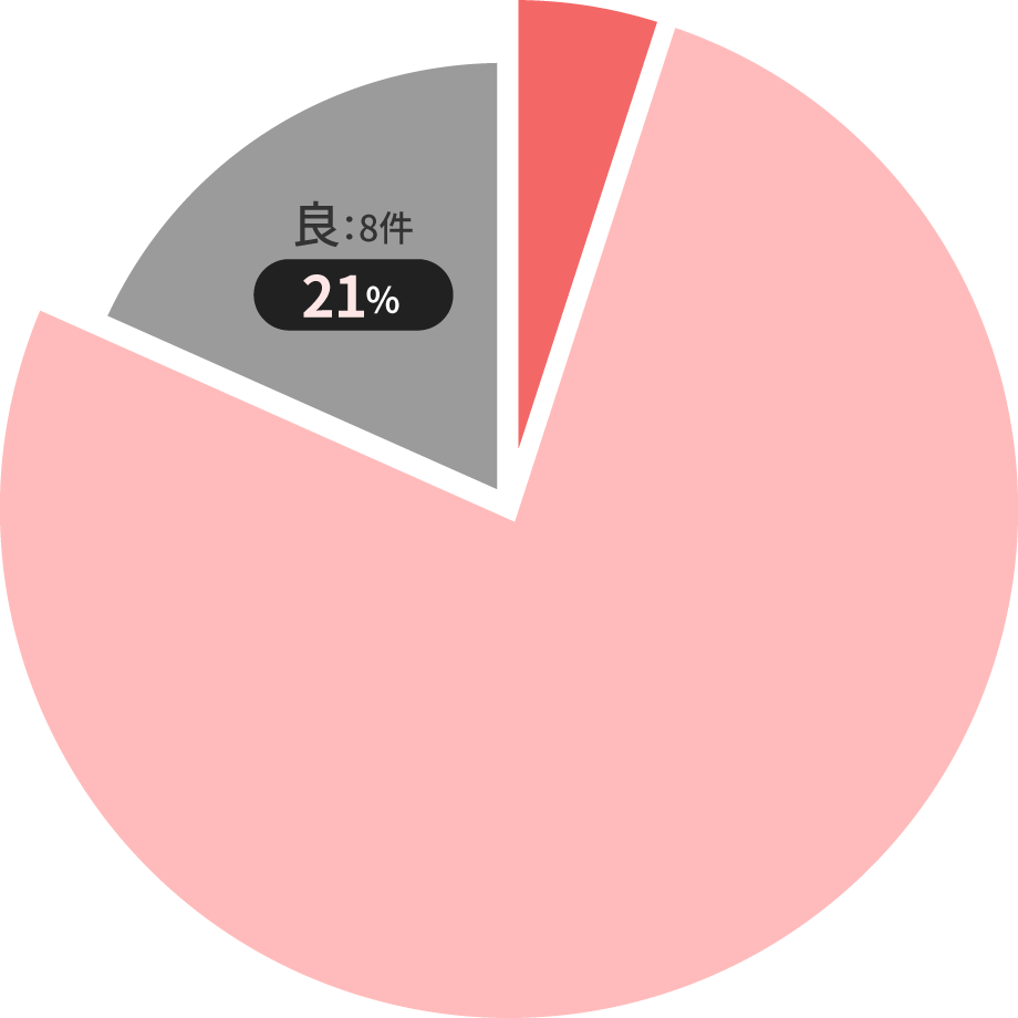 食味グラフ