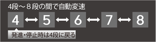 MASC｜Tractor GA300・GA/GAK 330・360・450・500・550｜トラクタ