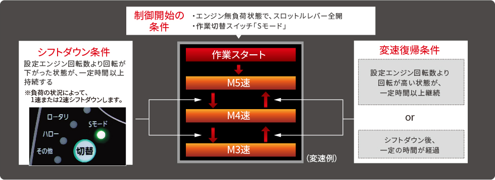 MASC｜Tractor GA300・GA/GAK 330・360・450・500・550｜トラクタ