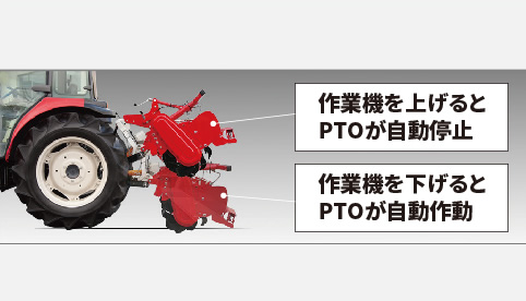 旋回アシスト｜Tractor GA300・GA/GAK 330・360・450・500・550