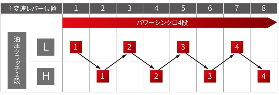 フルオープンボンネット