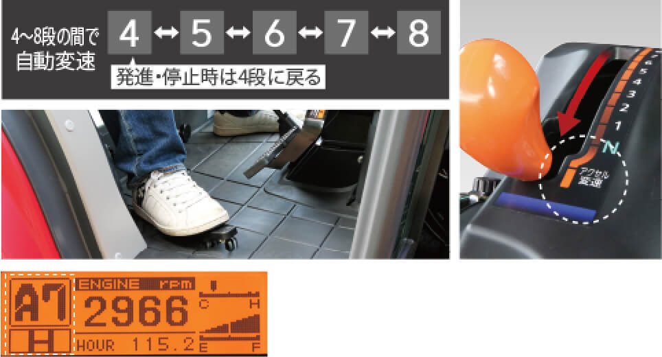 オートマチック感覚のアクセル変速