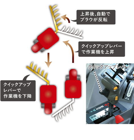 外部油圧旋回連動機能で作業効率アップ