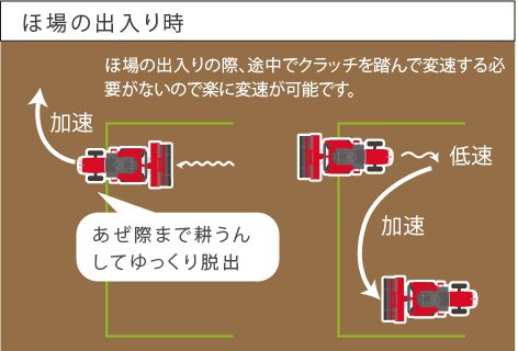 ほ場の出入り時