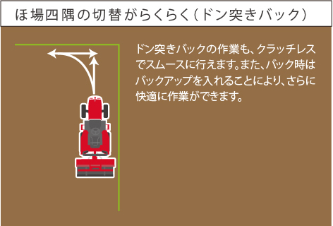 ほ場四隅の切替がらくらく(ドン突きバック)