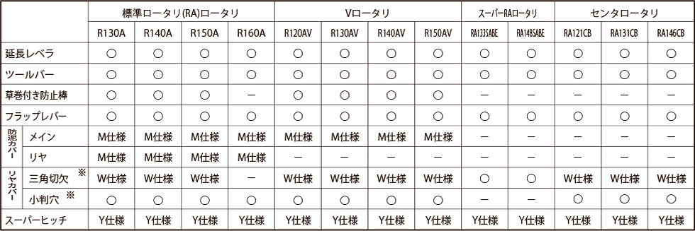 ロータリ装備一覧