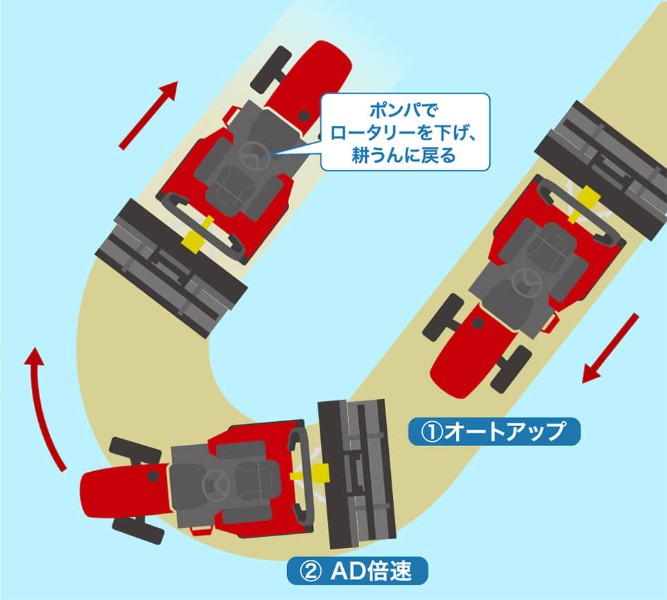 三菱マヒンドラ農機