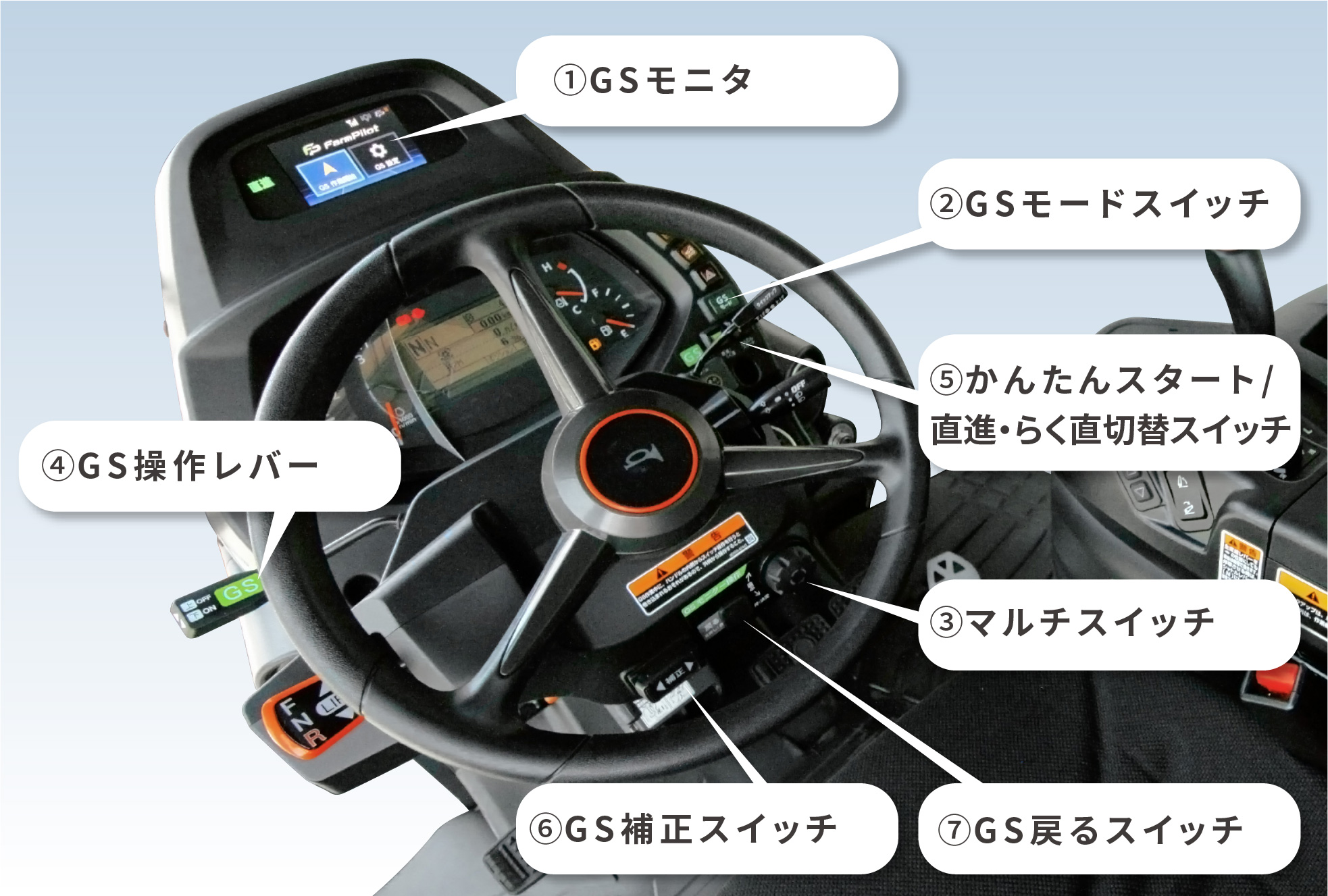 GS装備
