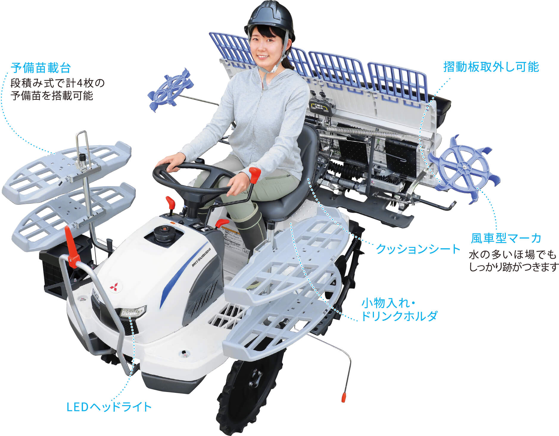 段積み式で計4枚の予備苗を搭載可能水の多いほ場でもしっかり跡がつきますLEDヘッドライト小物入れ・ドリンクホルダ摺動板取外し可能風車型マーカ予備苗載台クッションシート