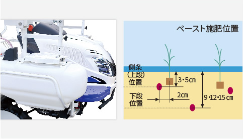 施肥システム｜Rice transplanter LE80D｜田植機｜製品情報