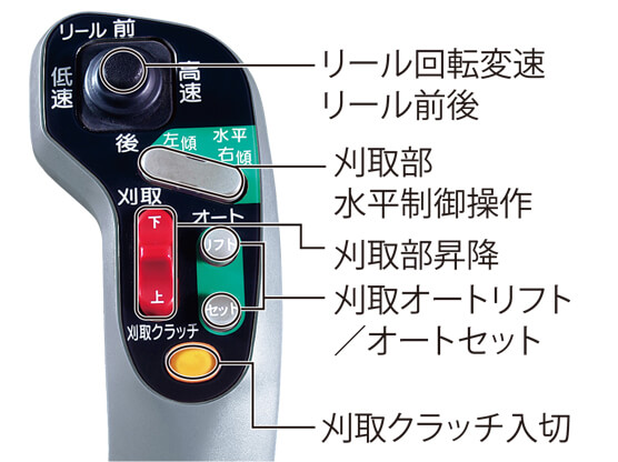 多機能シフトレバー＋油圧サーボ付HST