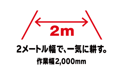 2メートル幅で、一気に耕す。作業幅2,000mm