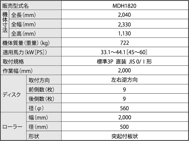 主要諸元表　三菱ディスクハロー　MDH1820