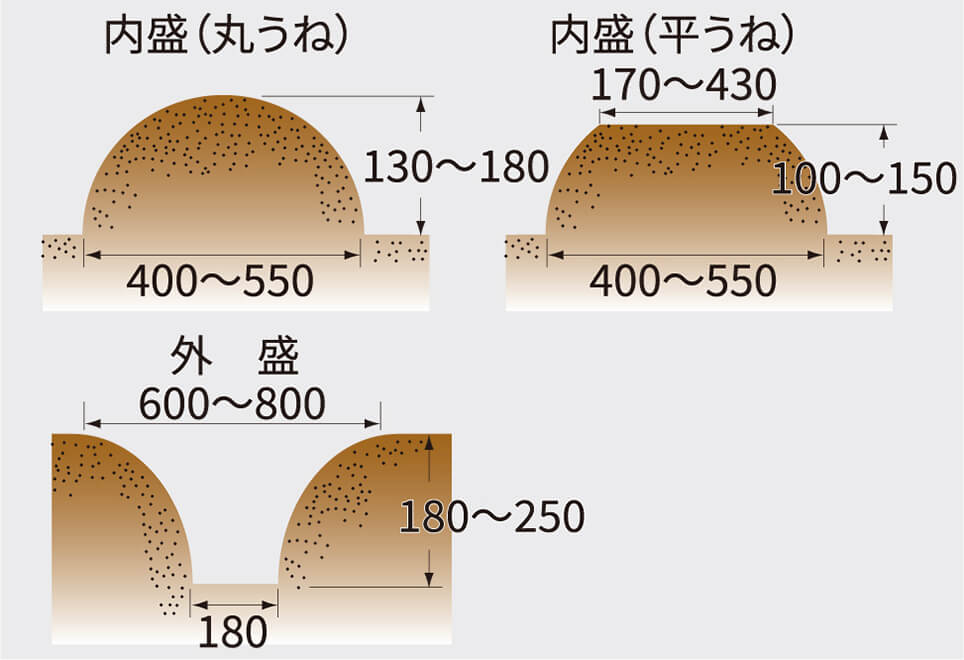 スーパーグリーン畝立器