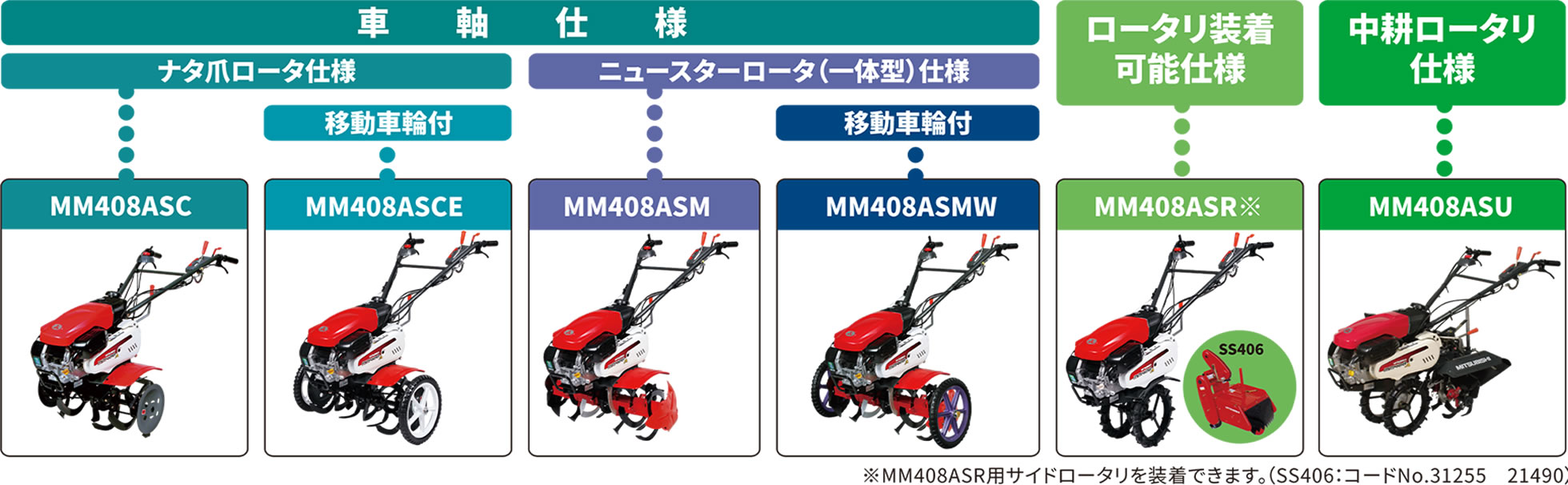 Minnie Tiller MM408A｜ミニ耕うん機｜製品情報｜製品紹介｜三菱