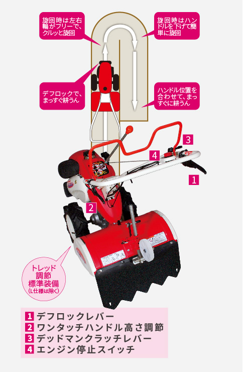 の通販 ☆茨城発 三菱 管理機 MMR600A☆ 農業機械 WHISKYMATAT