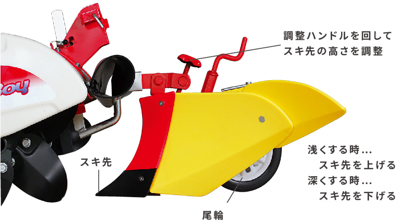 管理機アタッチメント グリーン培土器尾輪付きW 31343 10772 三菱マヒンドラ農機