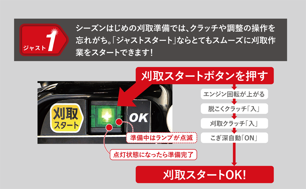 ジャストスタートならスムーズに刈り取り作業をスタートできます。