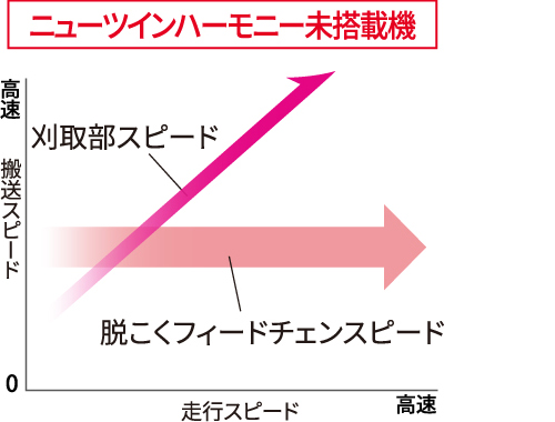 ニューツインハーモニー