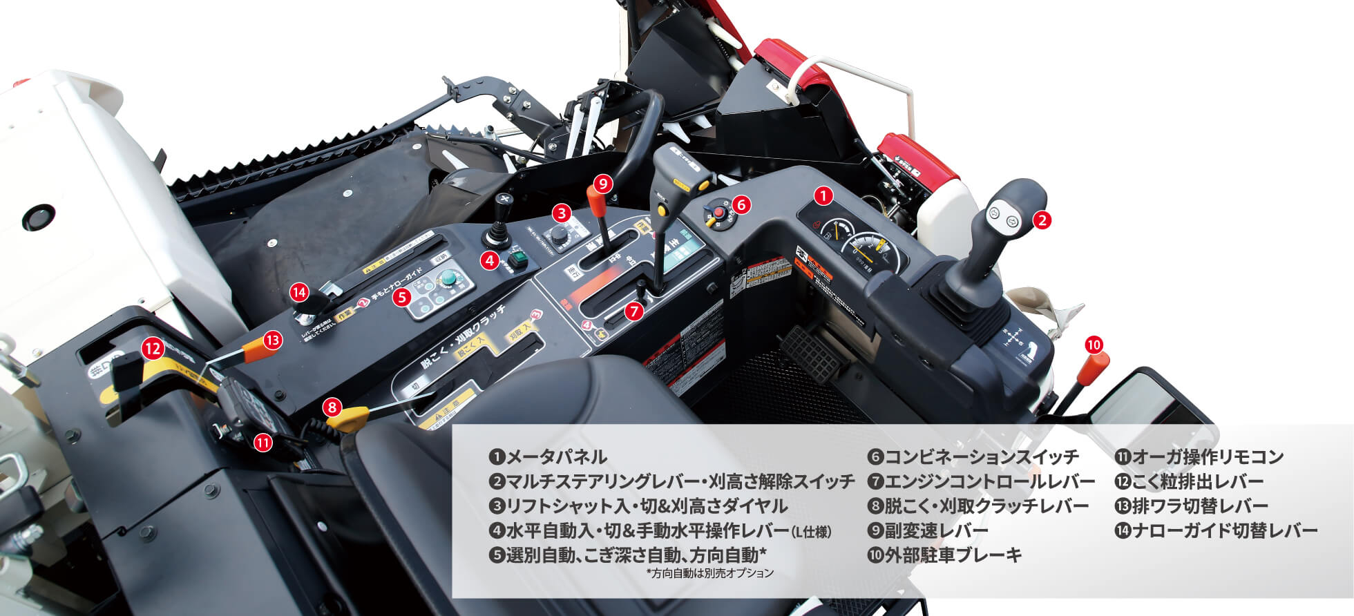 ❶メーターパネル❷マルチステアリングレバー・刈高さ解除スイッチ❸リフトシャット入・切&刈高さダイヤル❹水平自動入・切＆手動水平操作レバー（L仕様）❺選別自動、こぎ深さ自動、方向自動**方向自動は別売オプション❻コンビネーションスイッチ❼エンジンコントロールレバー❽脱こく・刈取クラッチレバー❾副変速レバー❿外部駐車ブレーキ⓫オーガ操作リモコン⓬こく粒排出レバー⓭排ワラ切替レバー⓮ナローガイド切替レバー