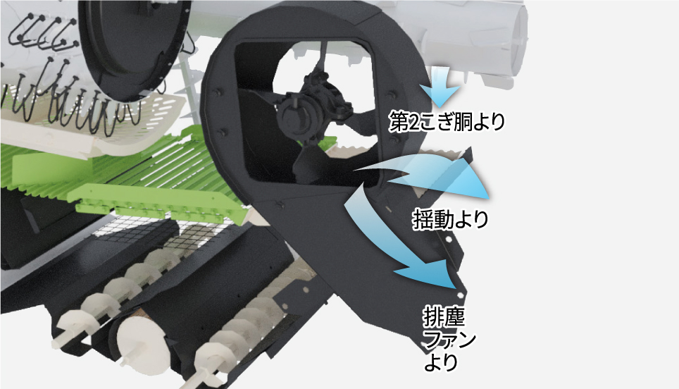 第2こぎ胴より 揺動より 排塵ファンより