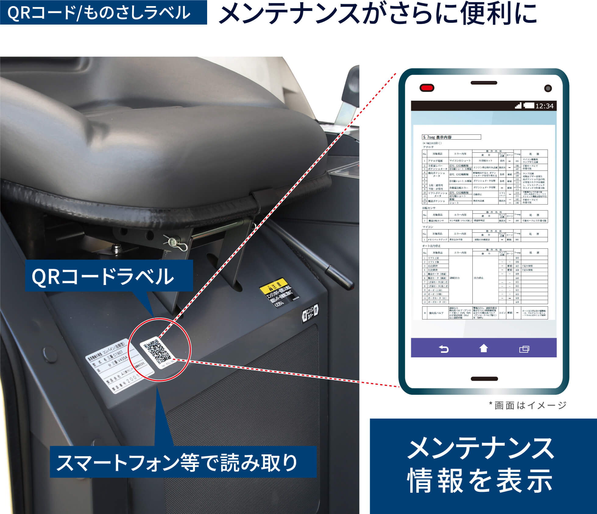 QRコード/ものさしラベルメンテナンスがさらに便利にQRコードラベルスマートフォン等で読み取り*画面はイメージメンテナンス情報を表示
