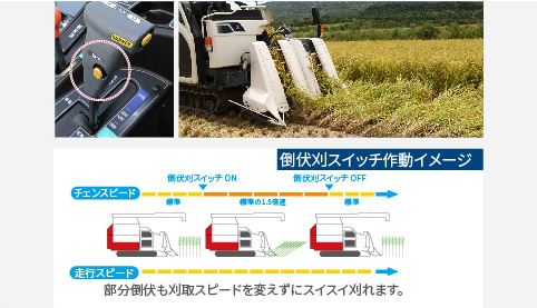 刈取性能｜Combine V450｜コンバイン｜製品情報｜製品紹介｜三菱