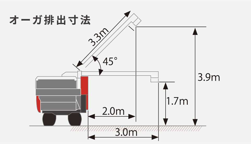 オーガ排出寸法