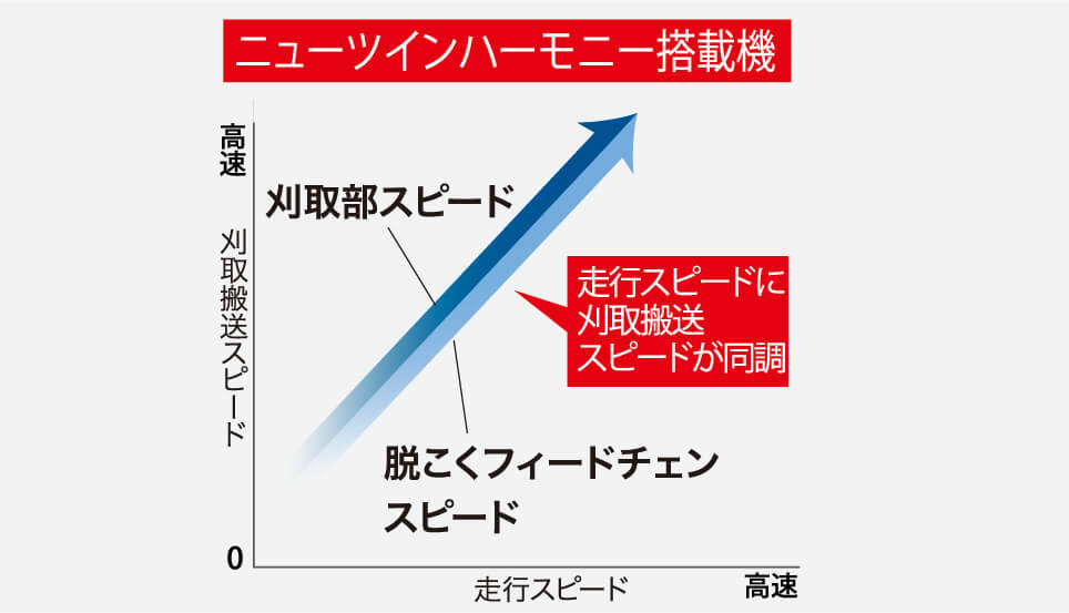 ニューツインハーモニー搭載機