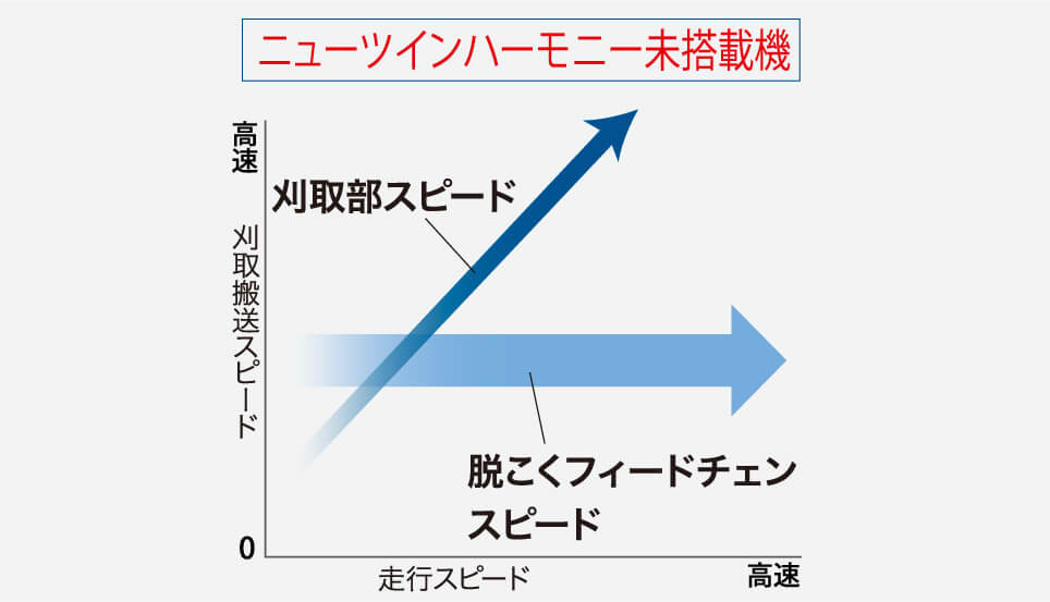 ニューツインハーモニー未搭載機