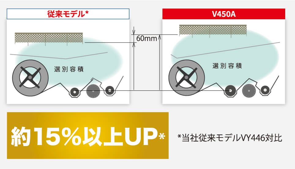 モミ搬送能力アップ