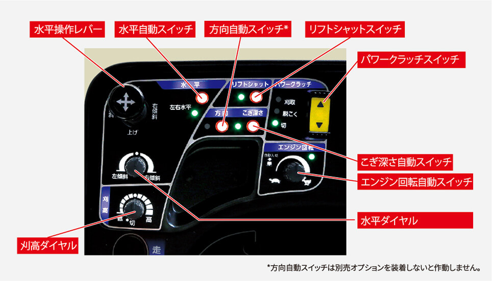 ①自動化スイッチ類集中配置＆バックライト