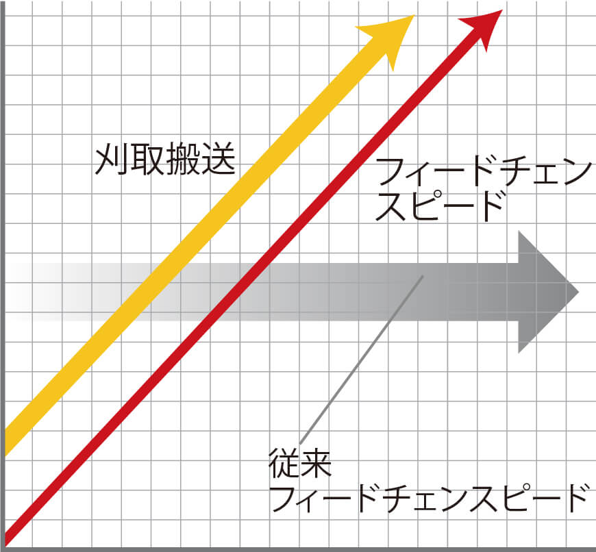 三菱マヒンドラ農機