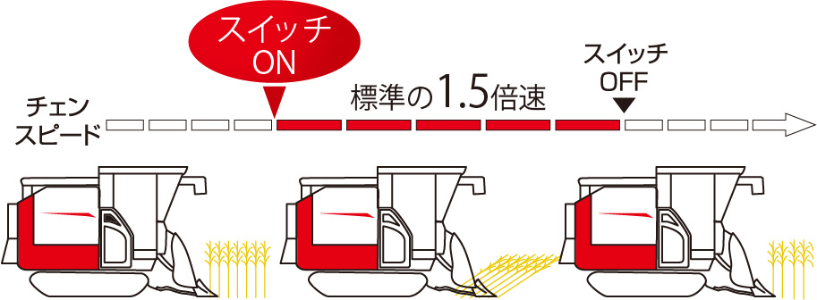 三菱マヒンドラ農機