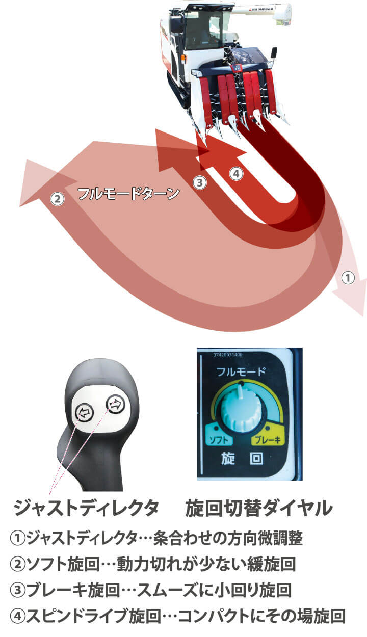 エンジン性能｜Combine V598A・698A｜コンバイン｜製品情報