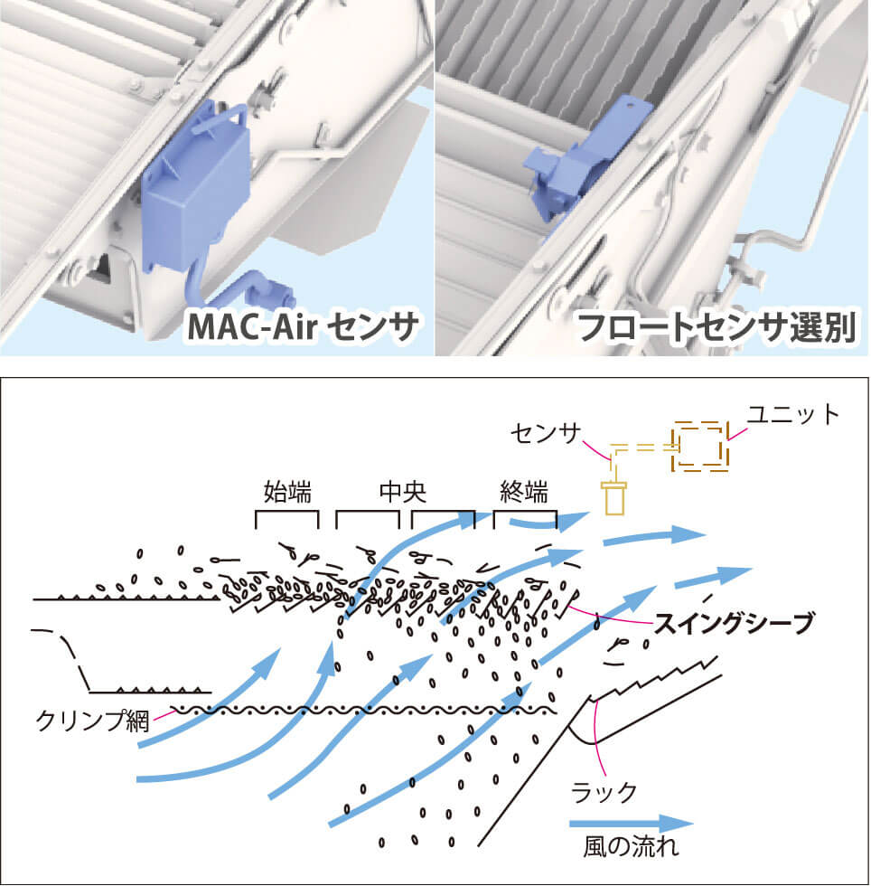 MAC-Air&フロートセンサ選別