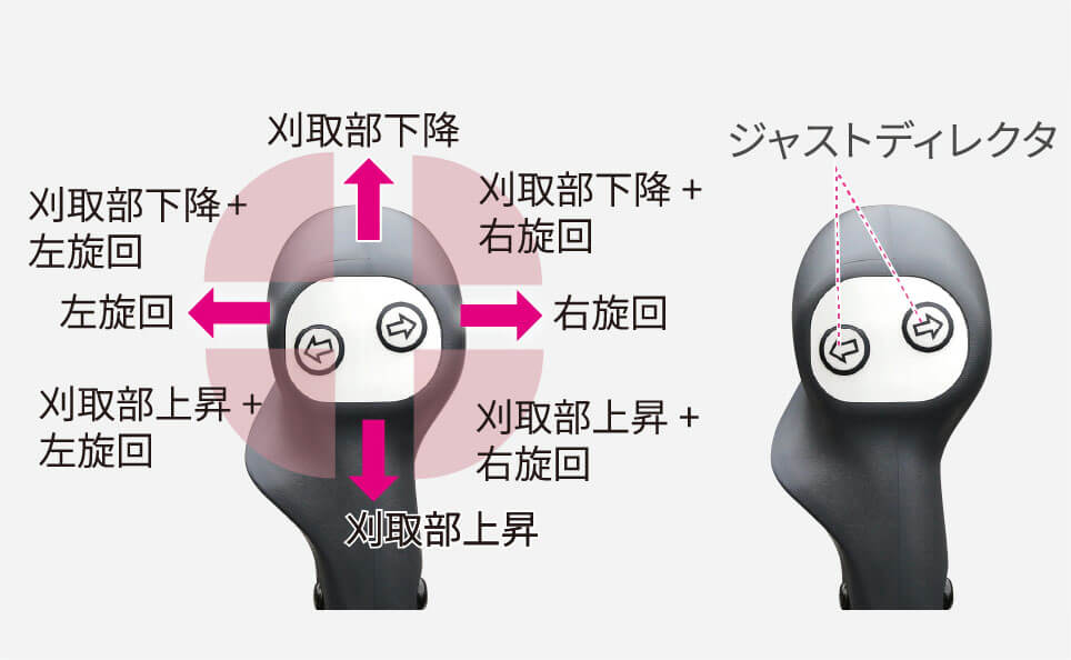 操作性能｜Combine V598A・698A｜コンバイン｜製品情報｜製品
