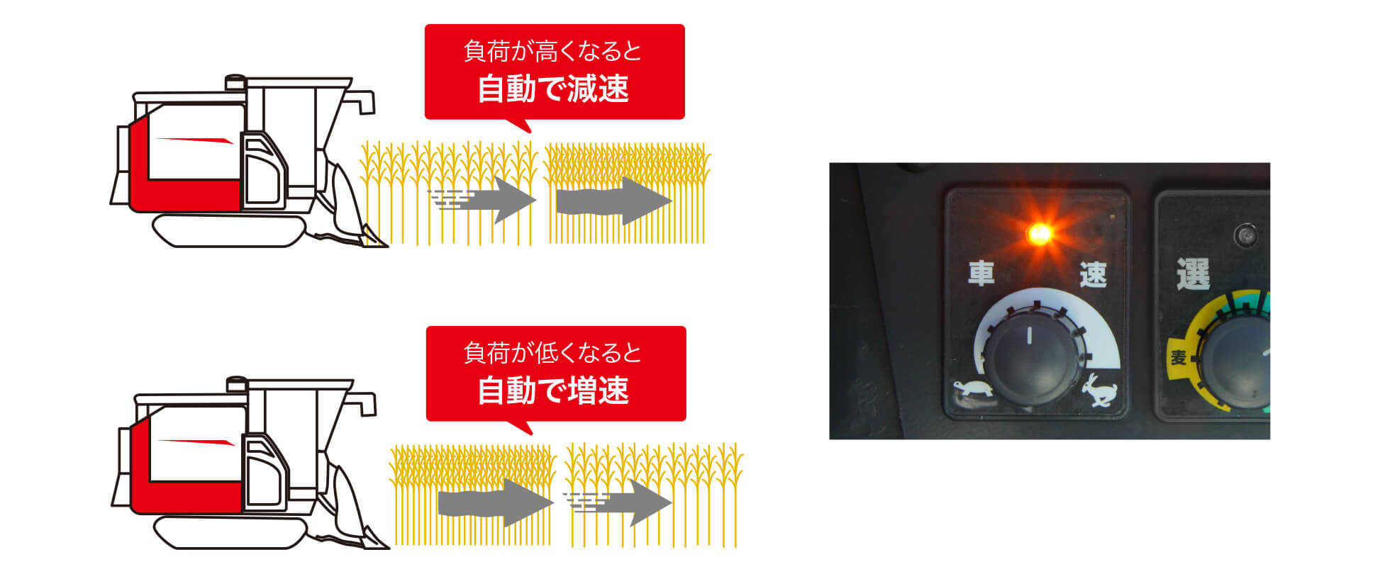 車速自動制御採用（別売オプション）