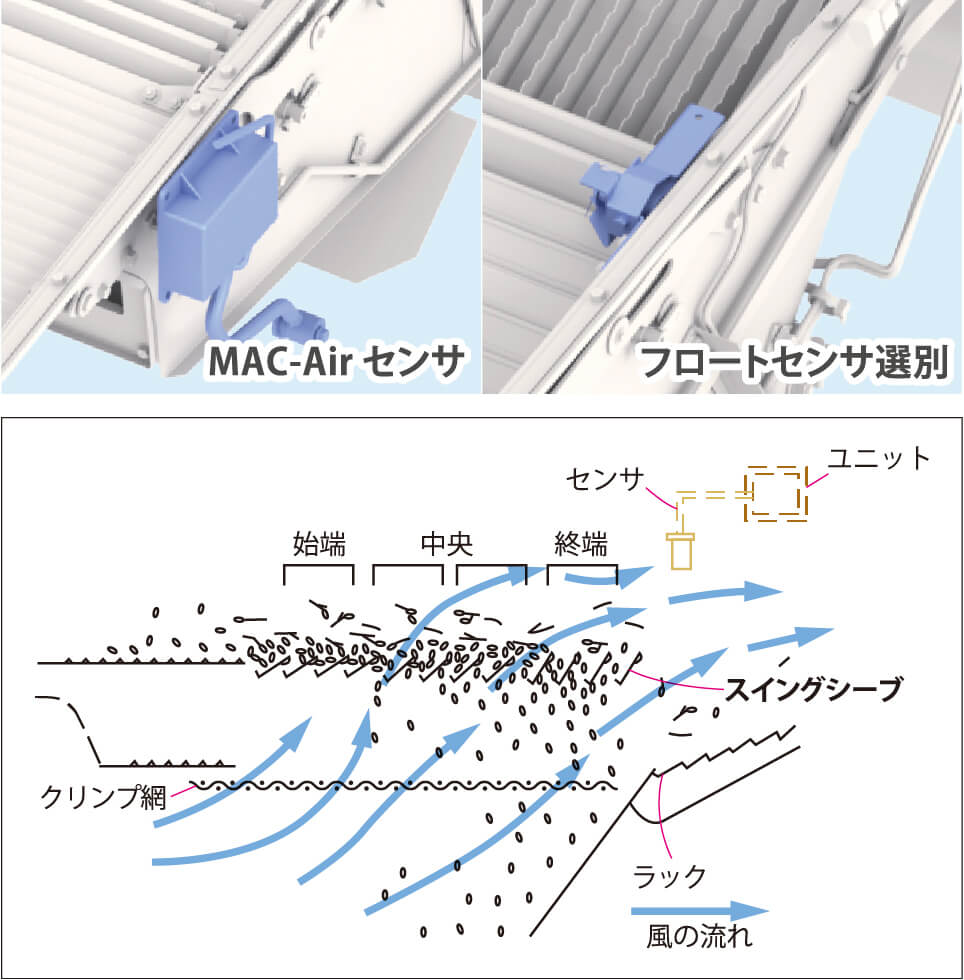 MAC-Air&フロートセンサ選別