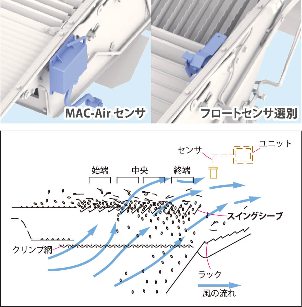 MAC-Air&フロートセンサー選別