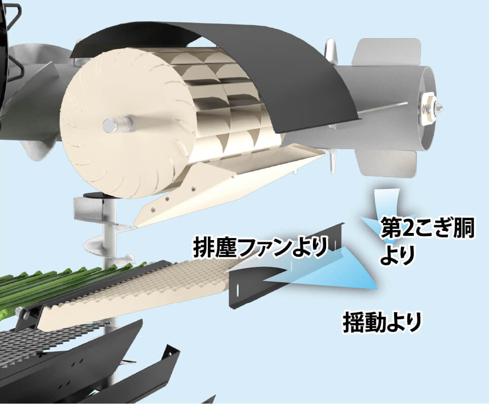 トリプルダイレクト排塵