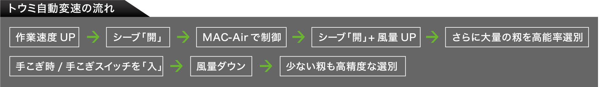 トウミ自動変速