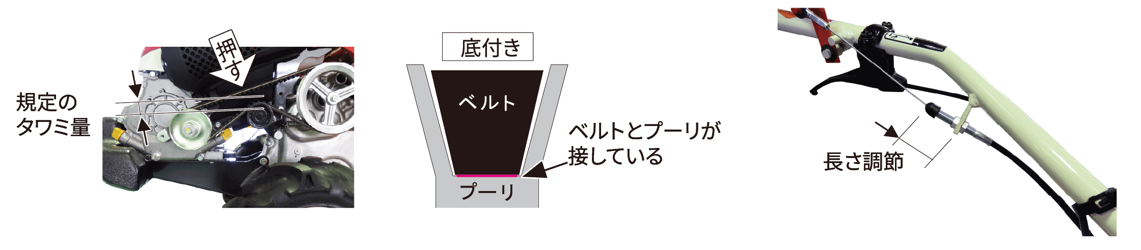 各部ワイヤー・ベルト・ボルトのゆるみ調整