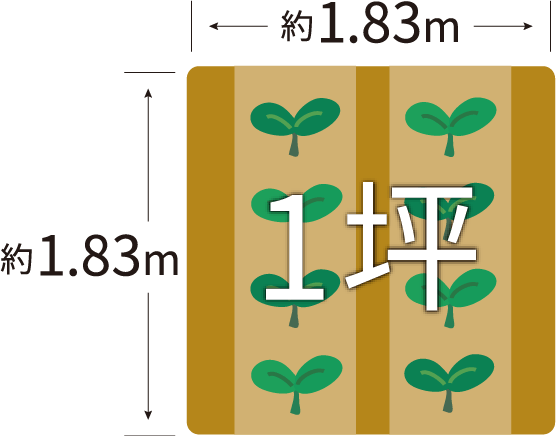 1坪=3.3㎡(平方メートル)