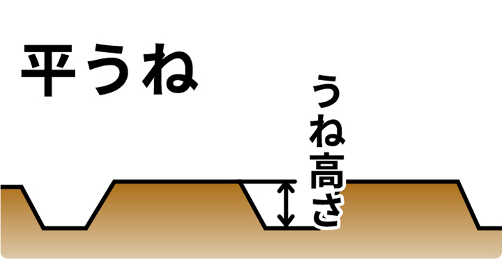 平うね