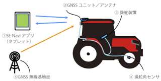 各装置の役割左の図