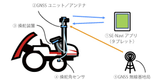 各装置の役割右の図