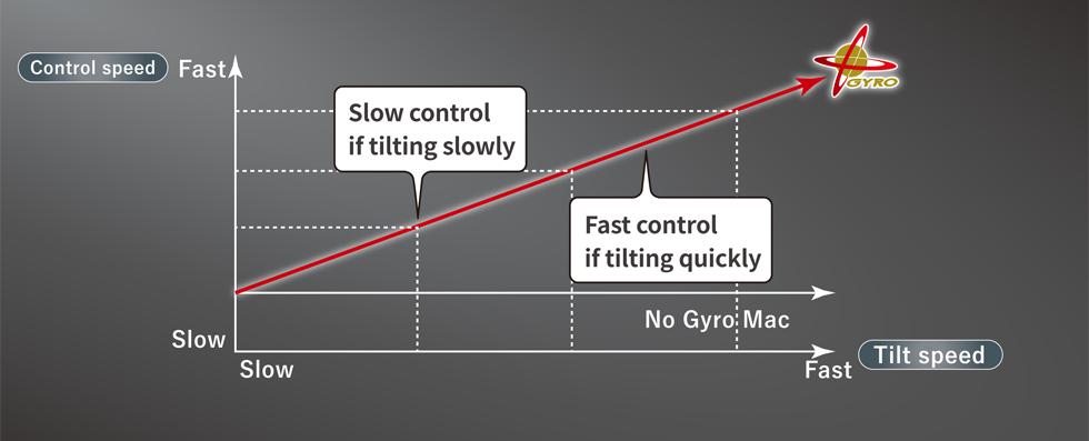 ジャイロセンサーで均平性を保ちます。