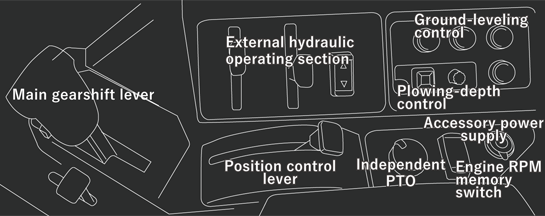 主変速レバー・油圧レバー・各種スイッチ類